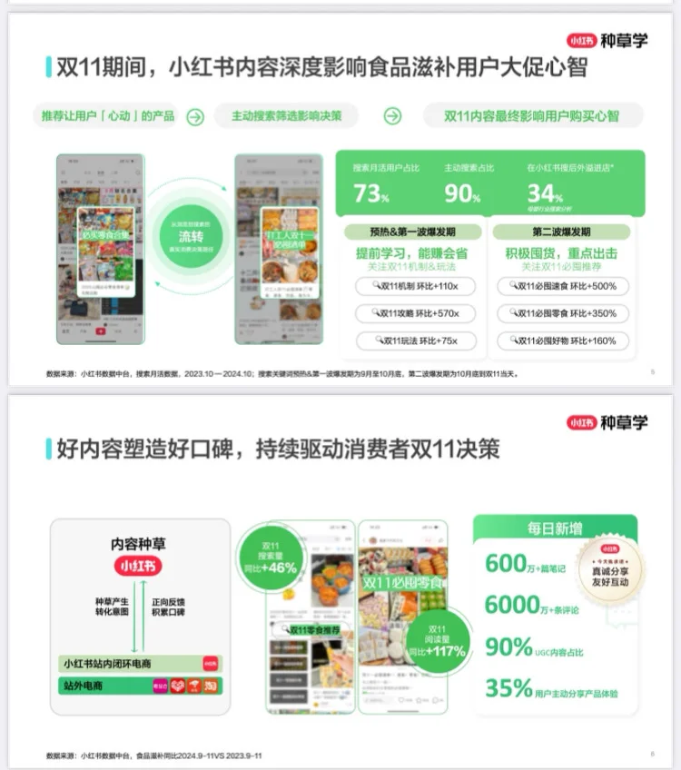 2025年养生滋补食品趋势与双11种草策略