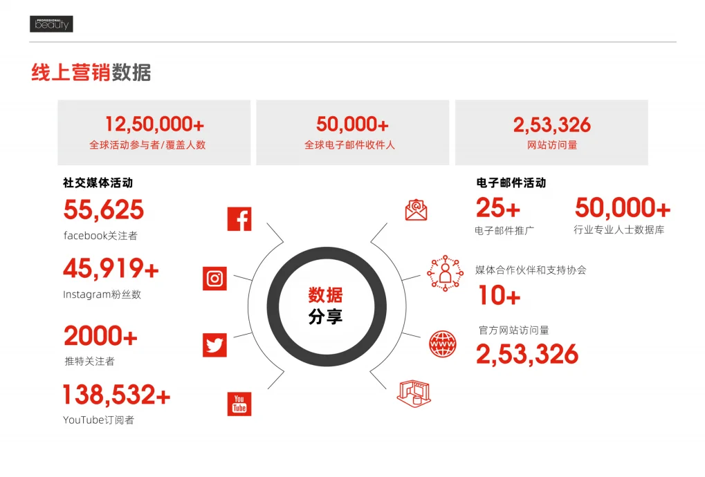 展会推荐 | 2026 印度国际美容展