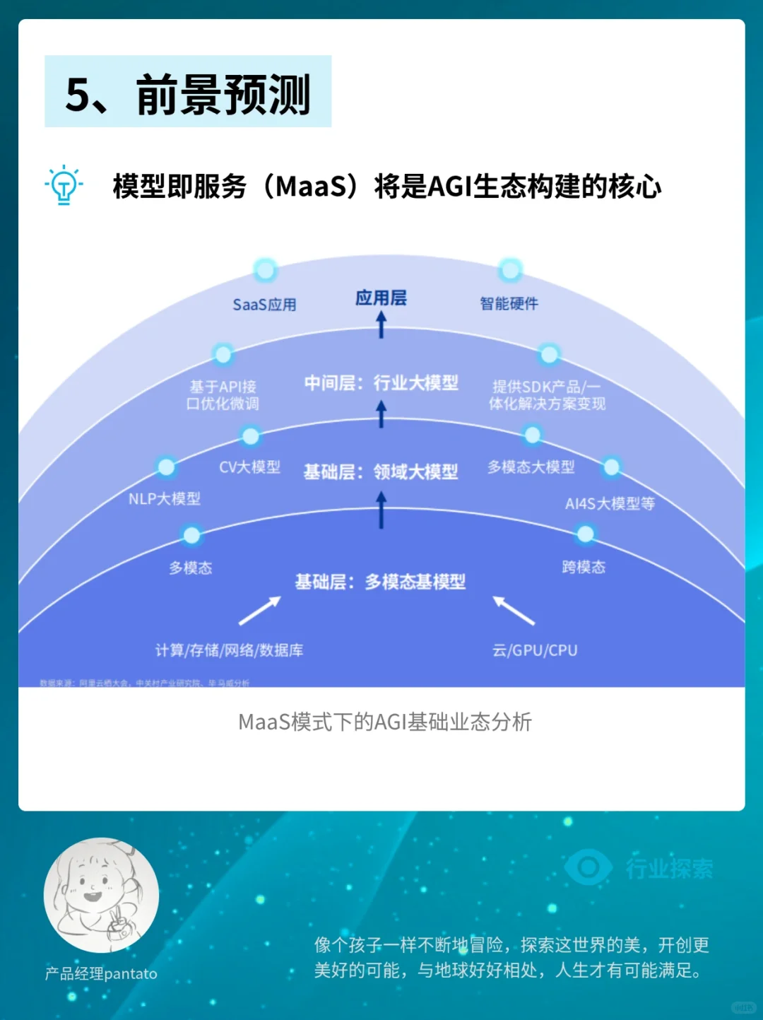 一文带你了解最?的AI｜科技行业扫盲