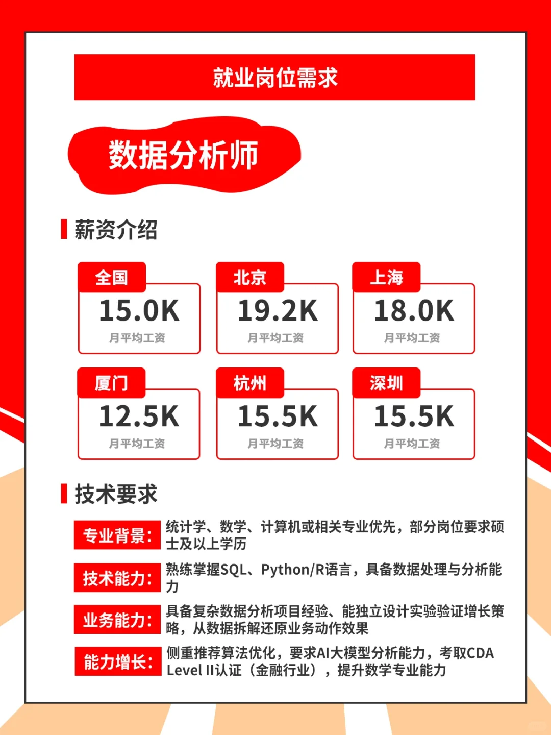 一张图带你读懂人工智能学什么?