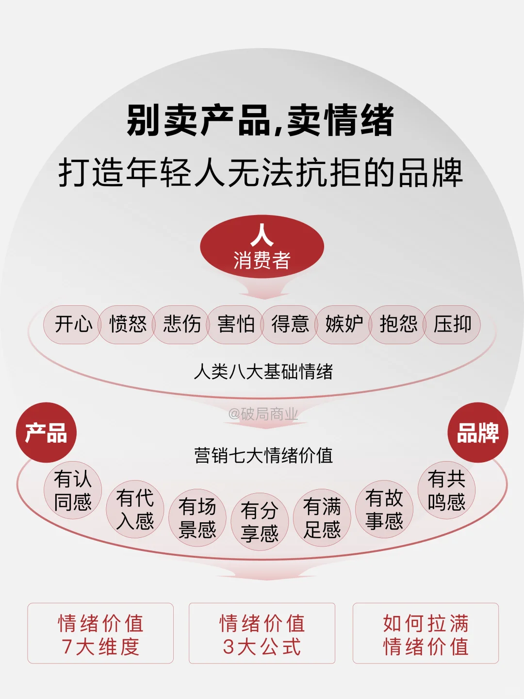 所有生意都值得用情绪价值重做一遍