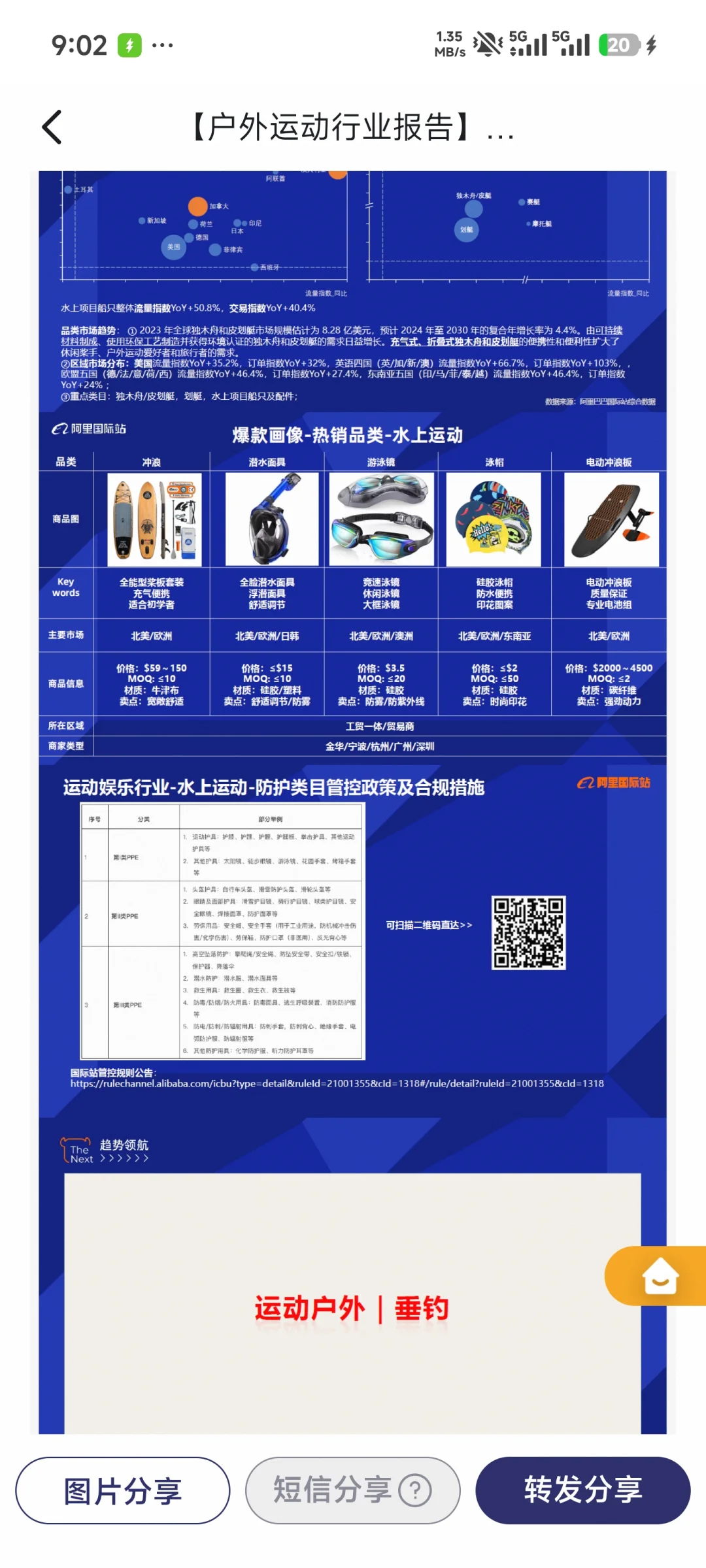 【户外运动行业报告】2025户外趋势来袭！