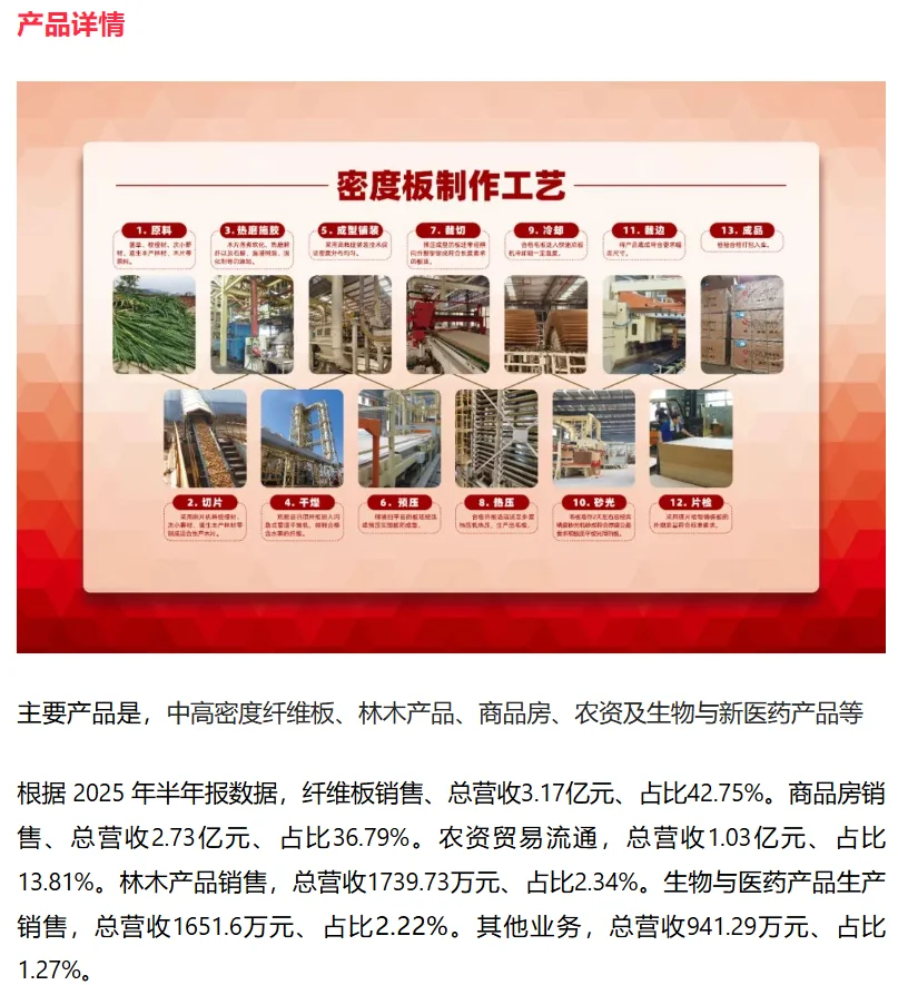 上市公司财报解读 | 第8期 ： 平潭发展