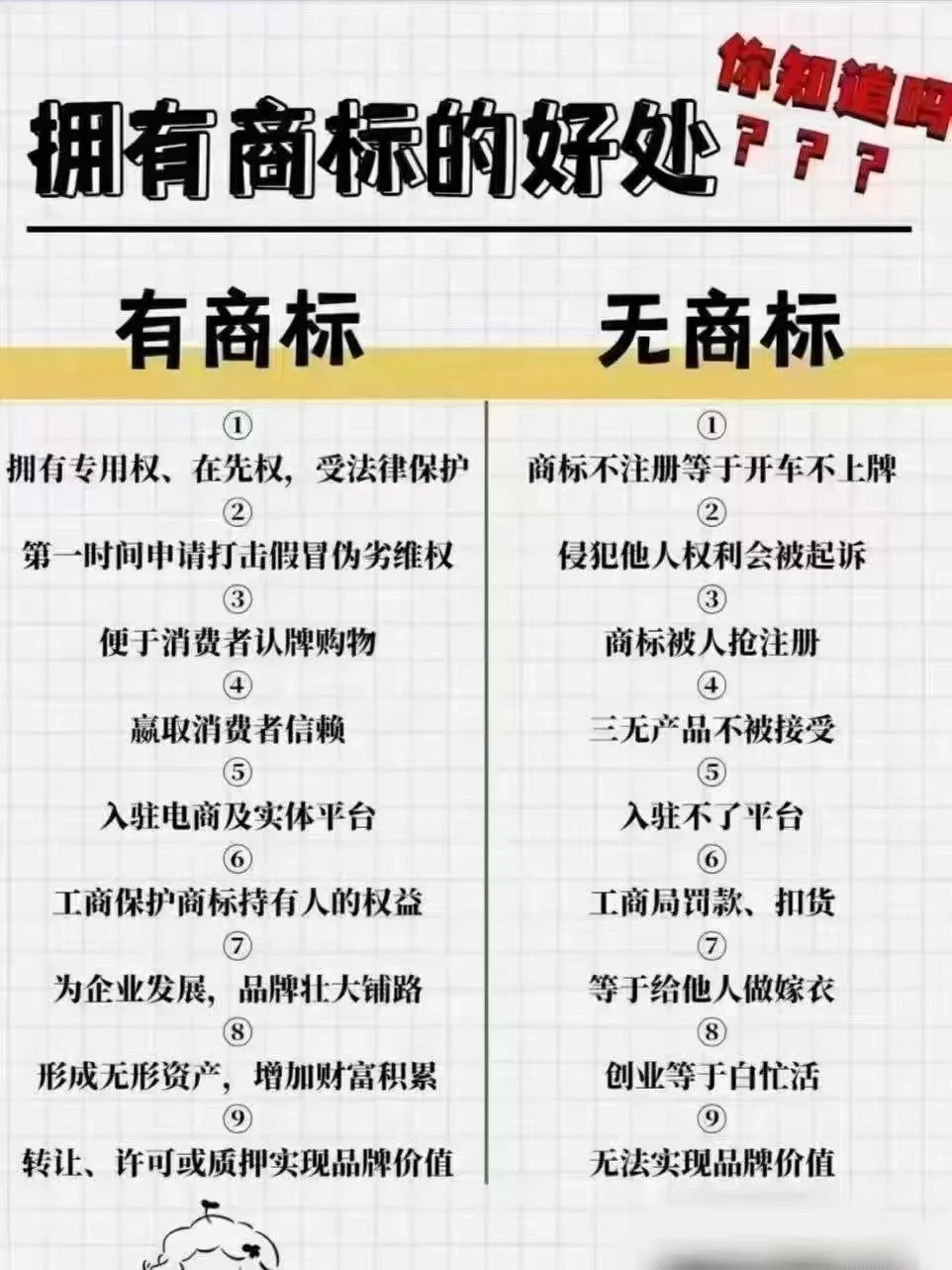 有商标的好处 商标对一个公司的重要性