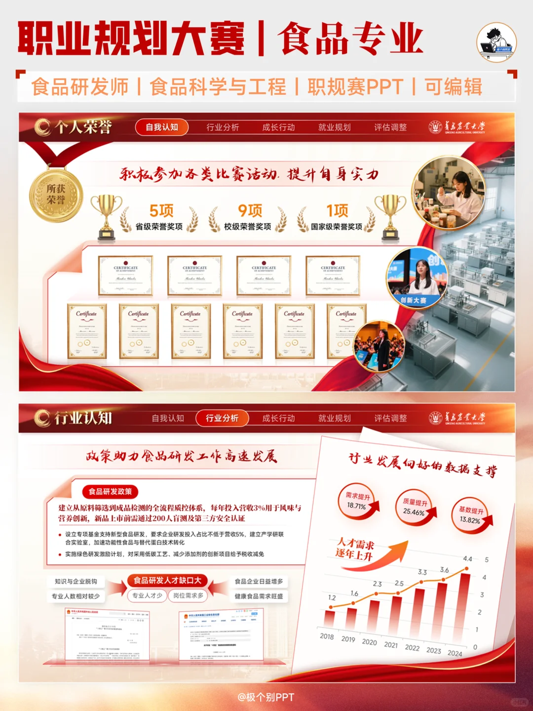 这份食品专业的职业规划PPT简直绝了！