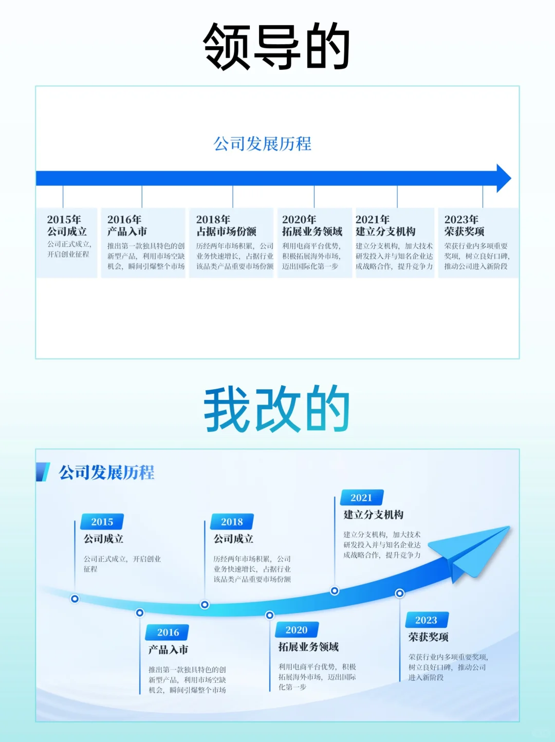 ppt做企业发展历程、时间轴，简单又高级