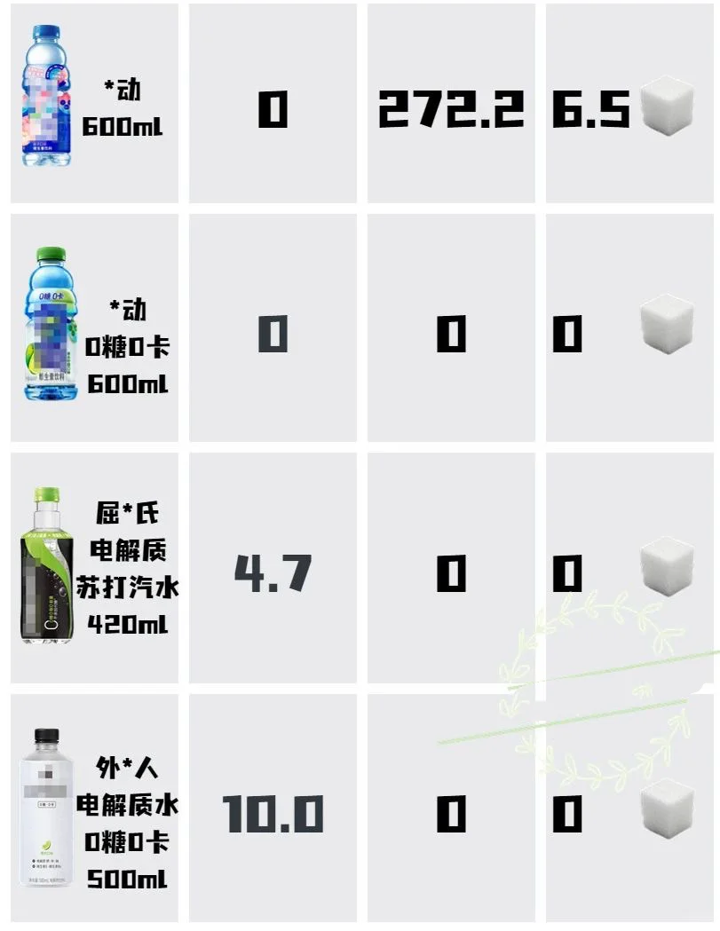 踢球的孩子，运动饮料能喝吗！