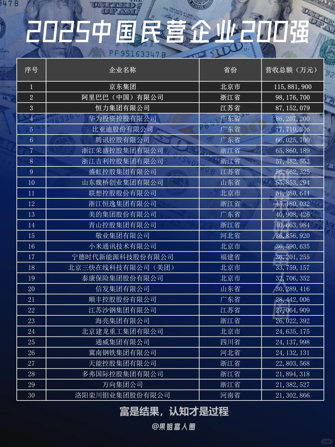 2025中国民营企业200强