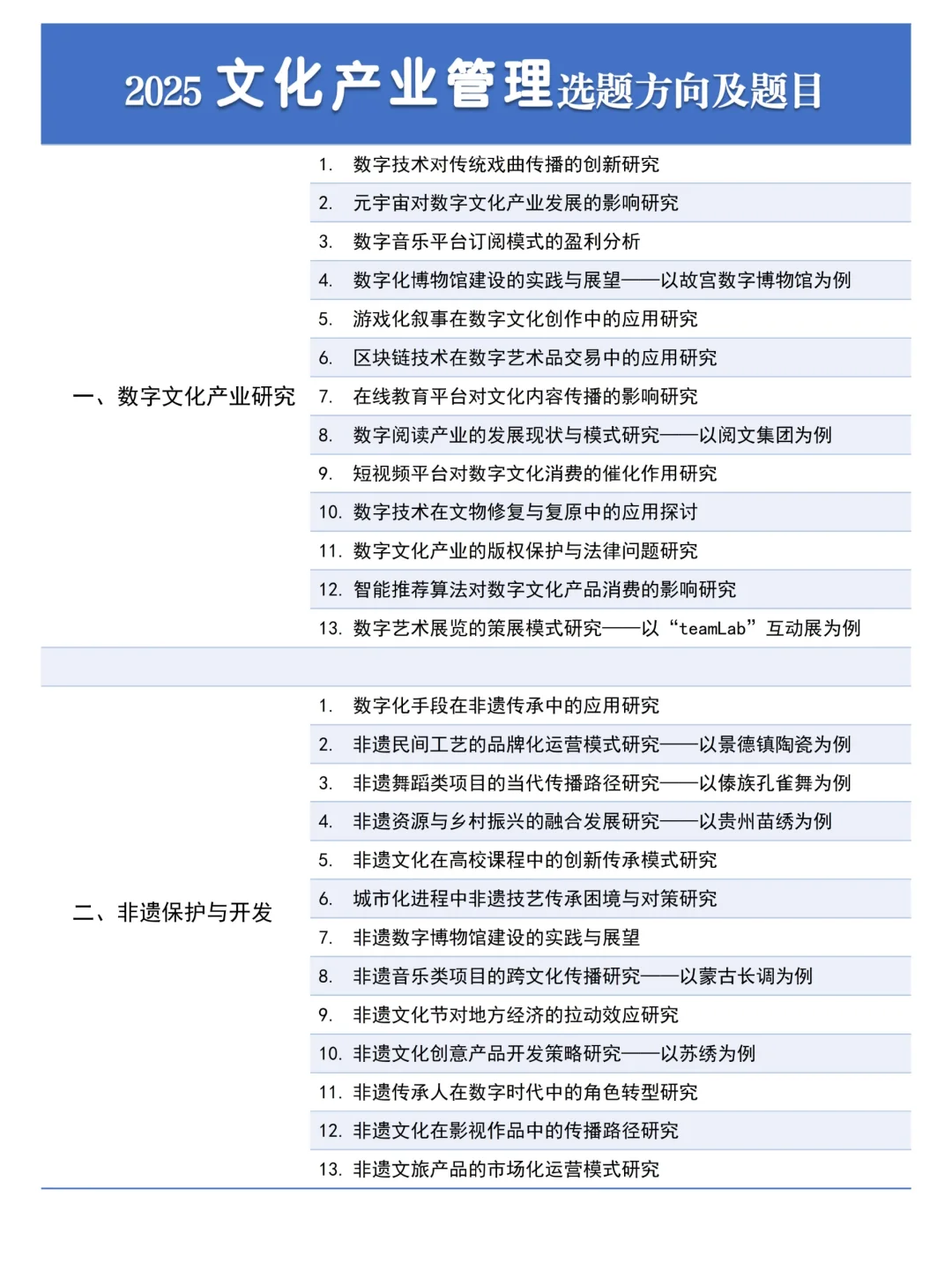 拜托??一定要让文化产业管理的宝刷到