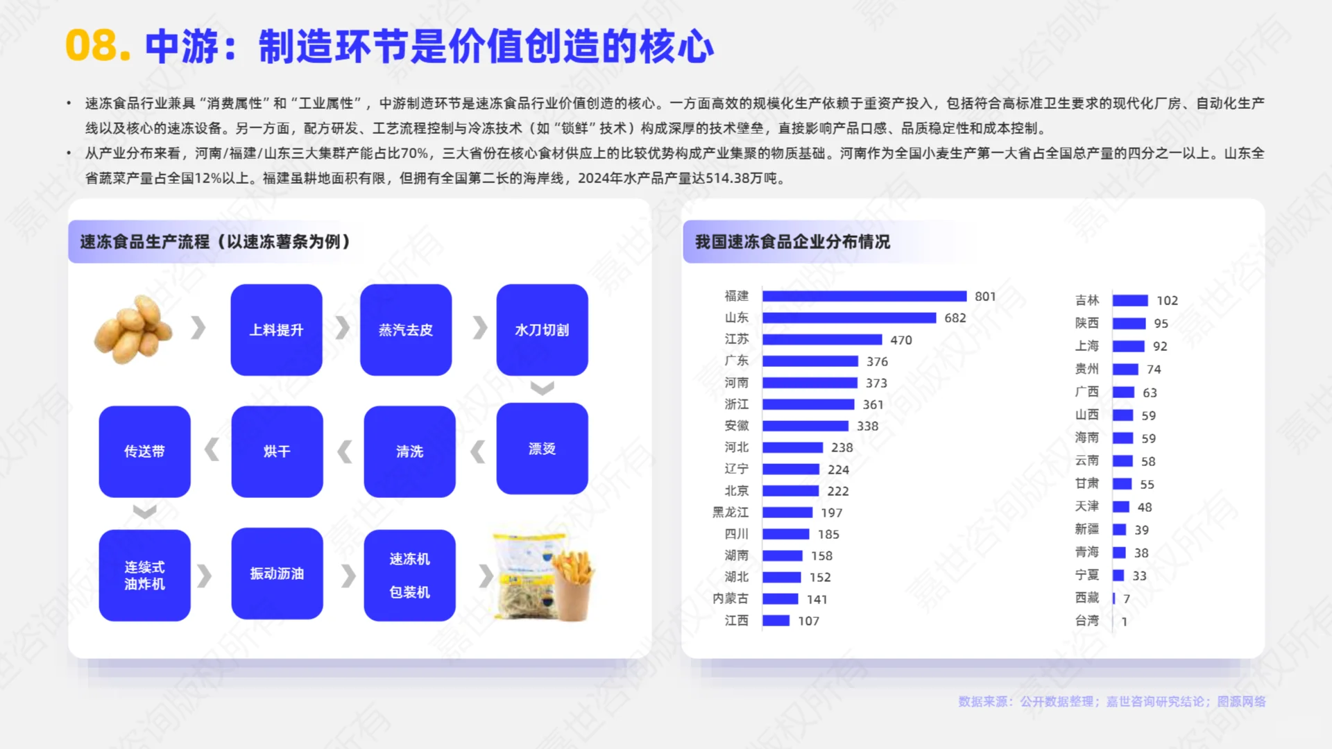 ?深度解读2025速冻食品行业简析报告