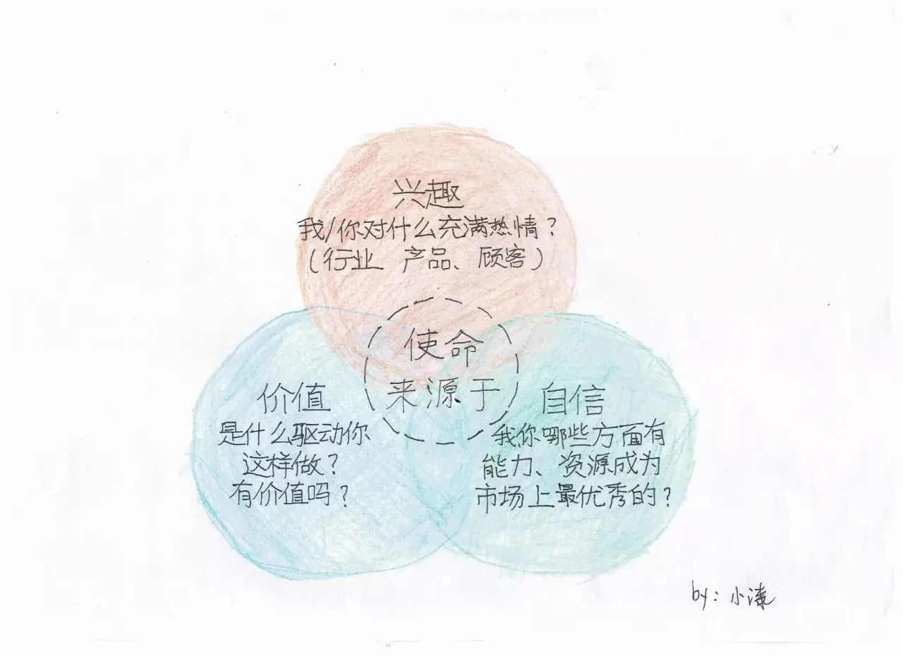 企业的灵魂是什么？6张图拆解底层逻辑！