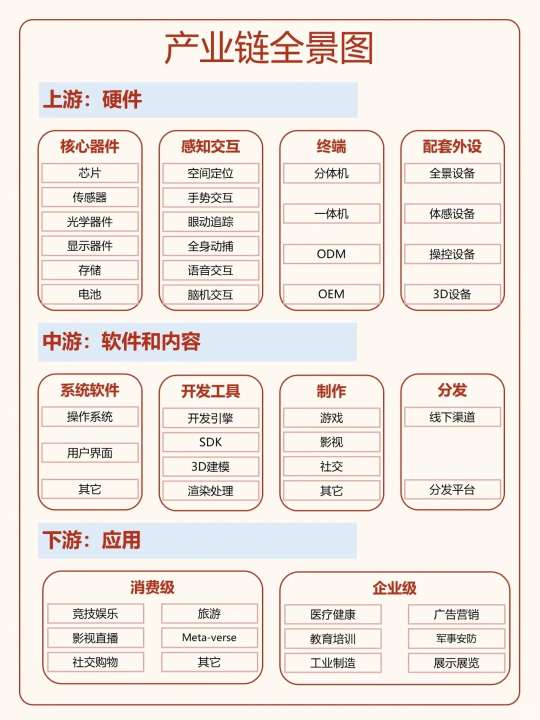 一天了解一条产业链：No.3 混合实现MR