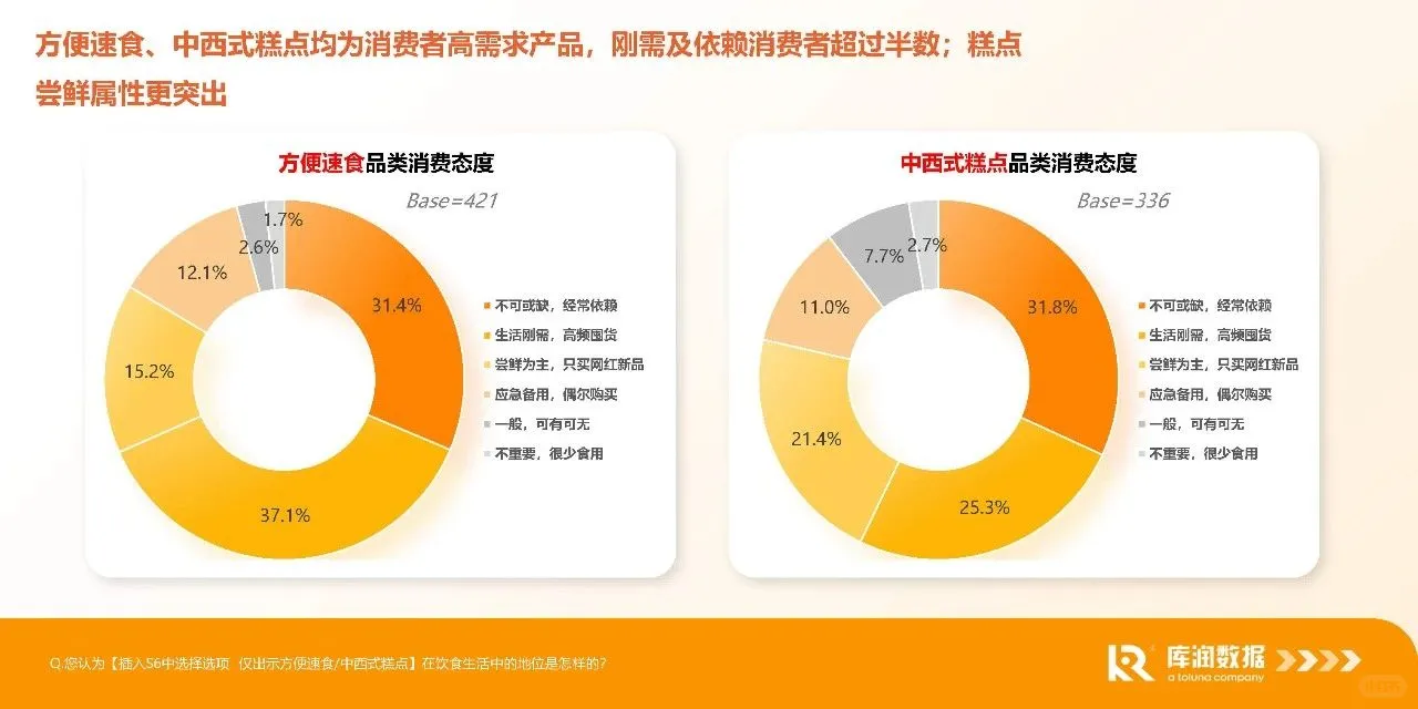 2025食品电商行业消费新趋势新洞察报告
