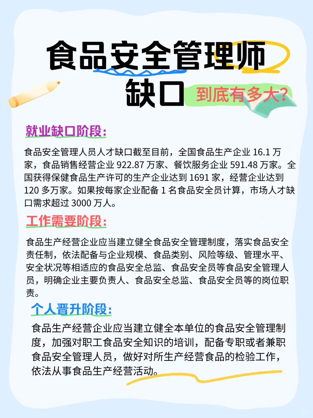 食品安全员的就业缺口到底有多大？