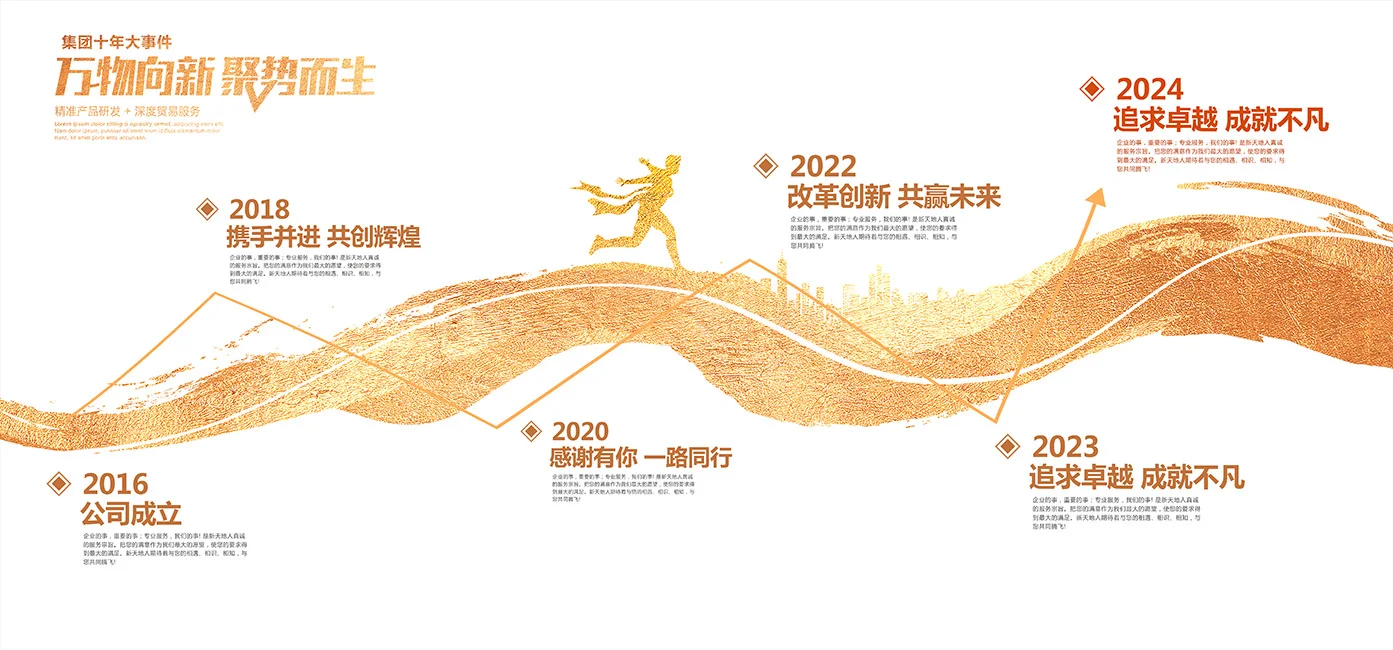 公司发展历程文化