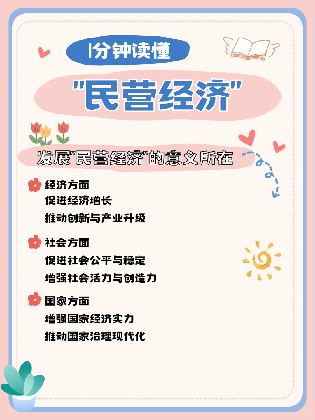 热门考点：“民营经济”