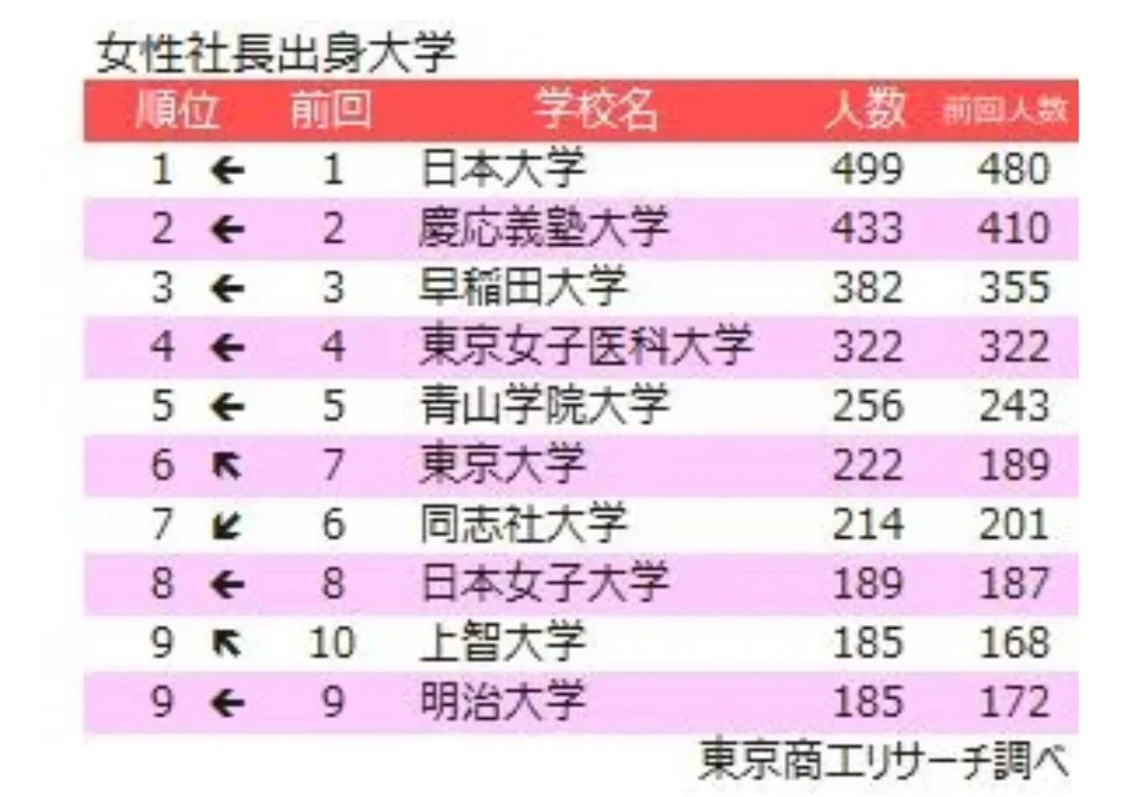 女首相，女社长，日本也进入女性崛起时代吗？