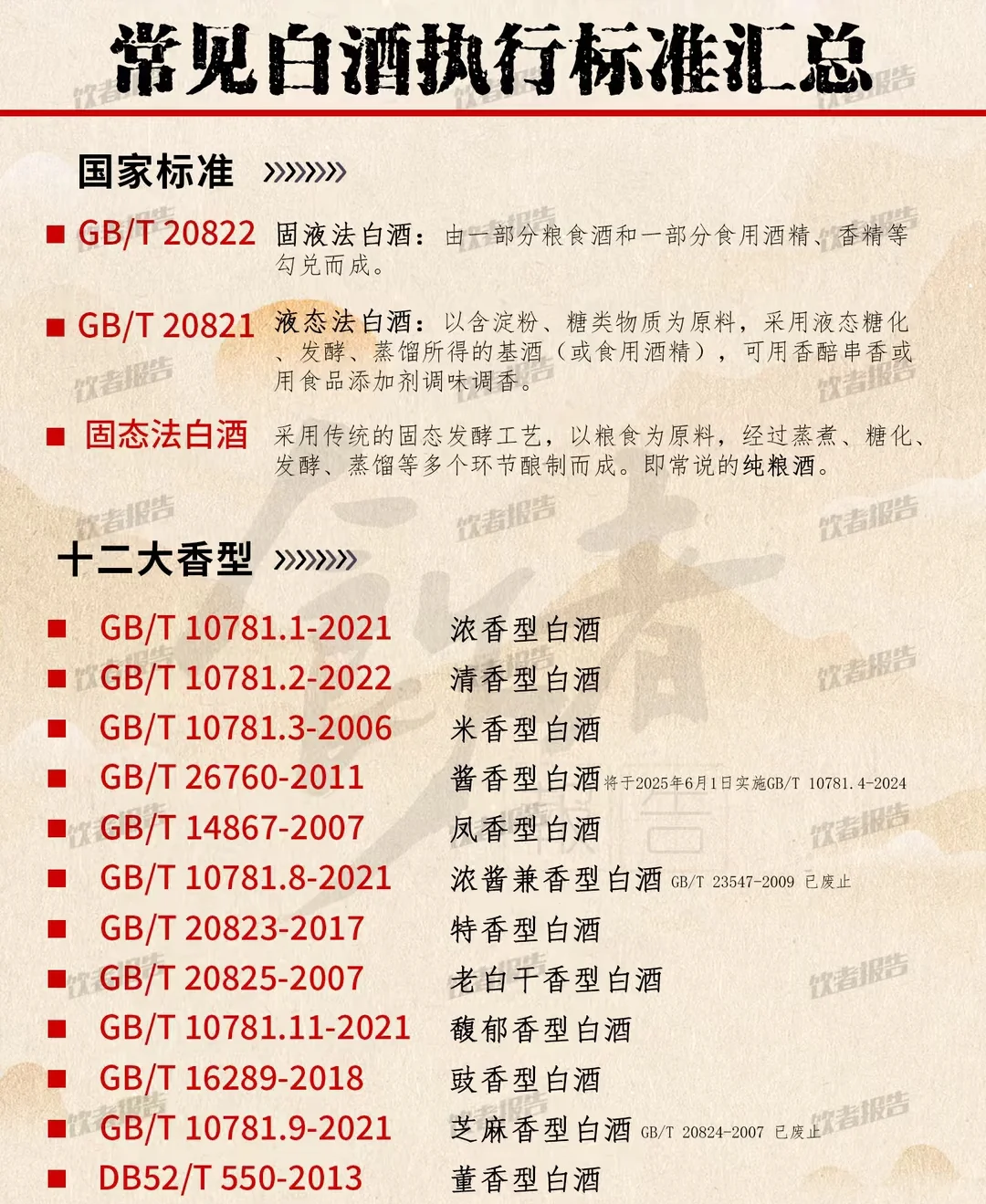 十二大白酒执行标准