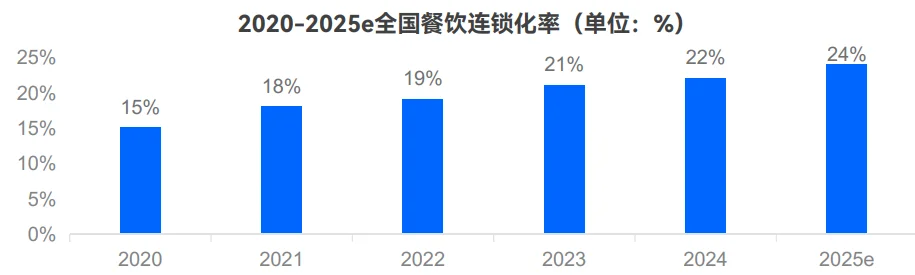 33页报告|2025年食品行业发展趋势报告