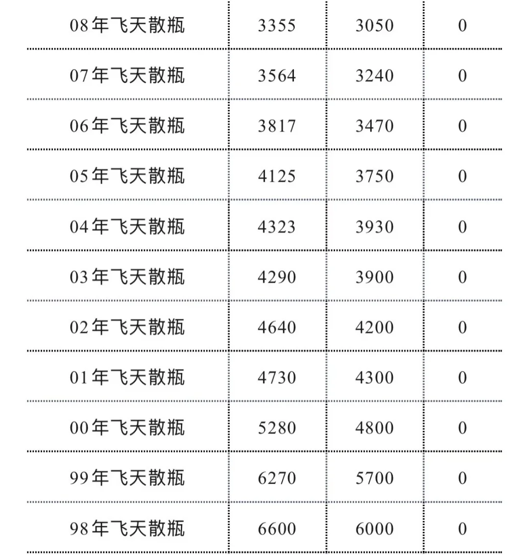 ☎️专业回收名酒老酒 回收大量杂牌酒抵账酒