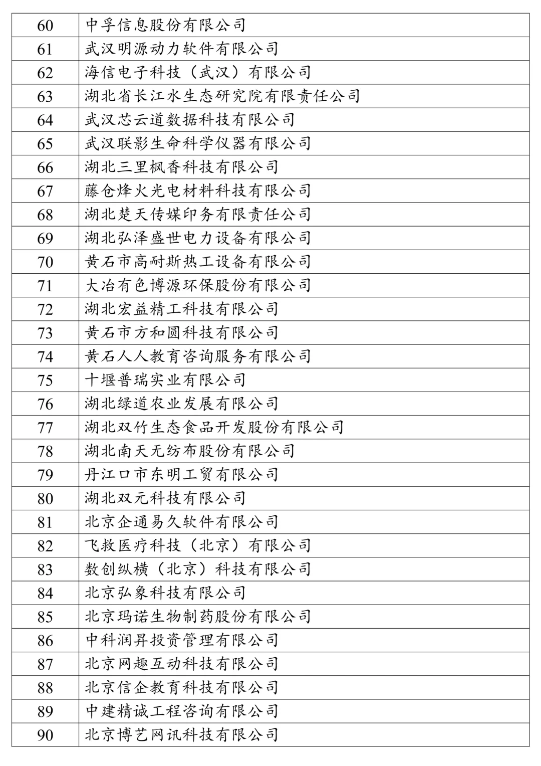 2025论文案例公司推荐｜国内200家中小企业