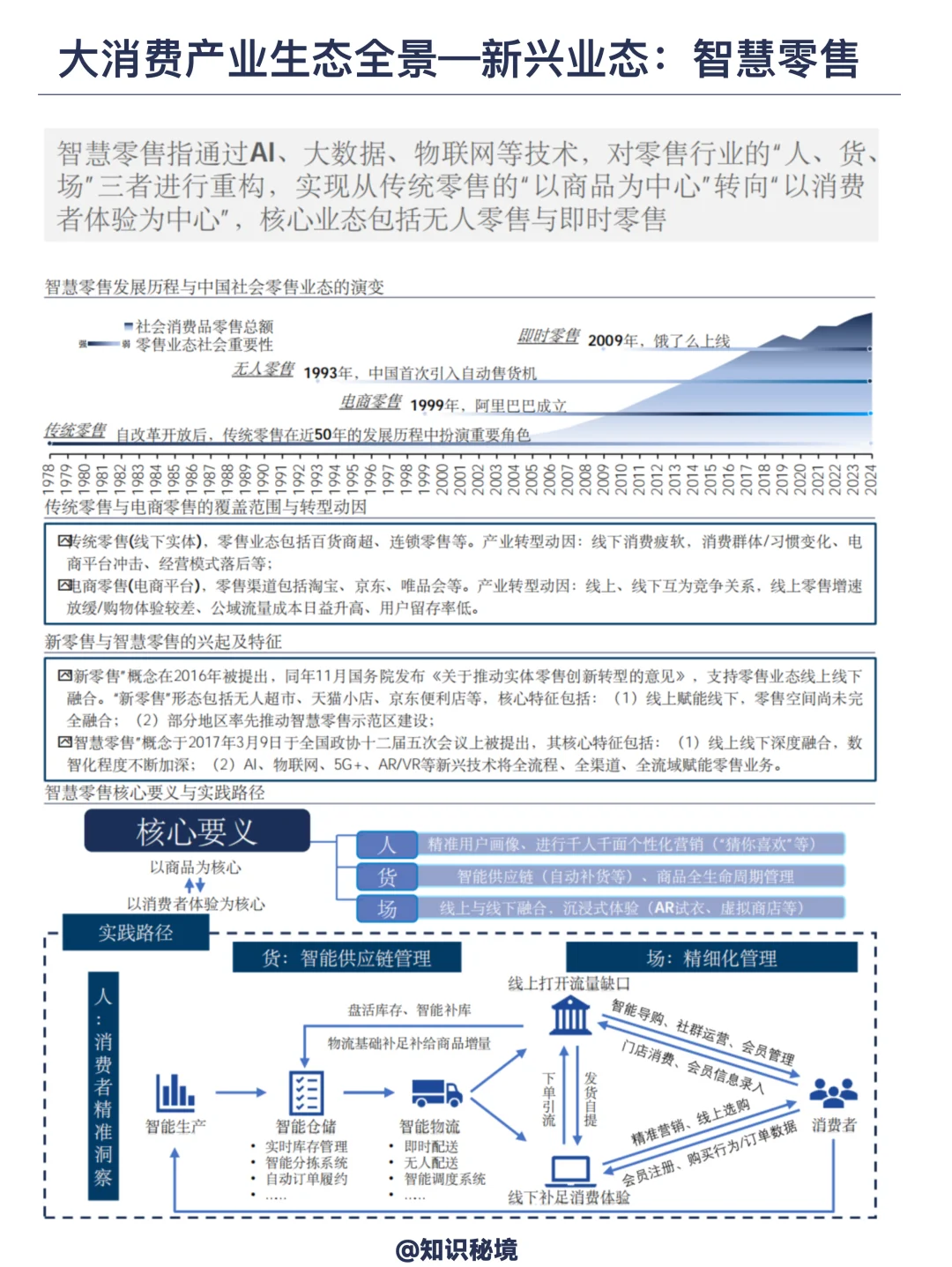 大消费领域未来50年发展趋势
