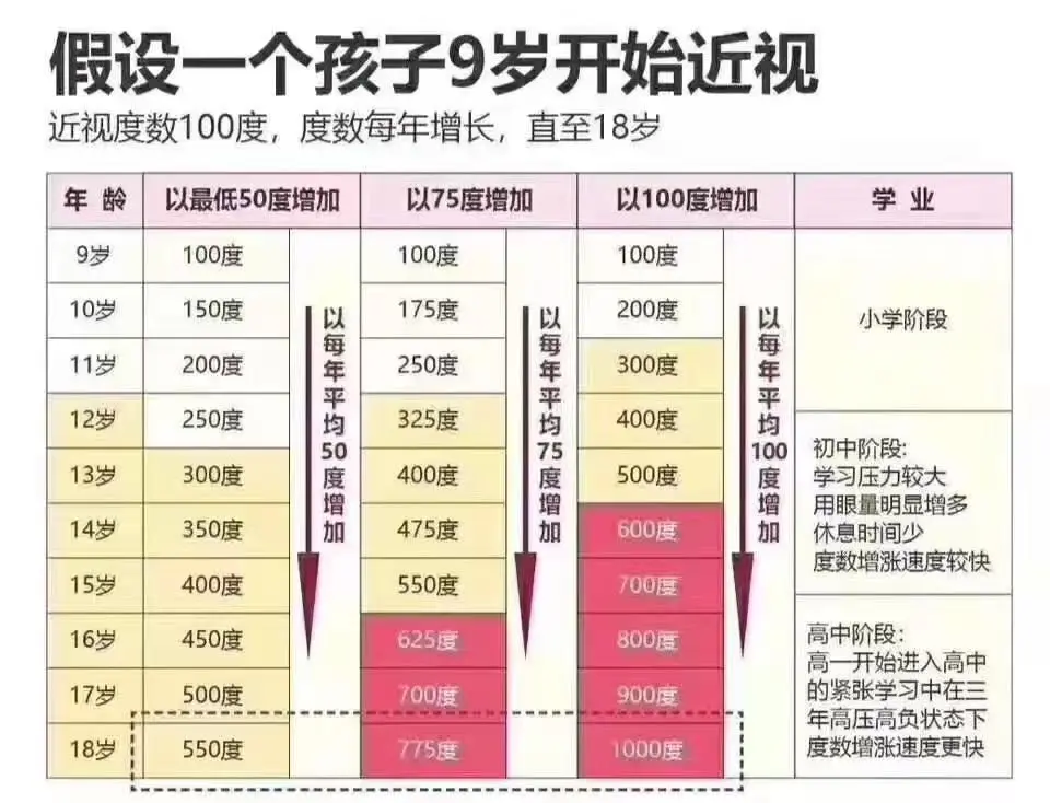 暑假一定要重视视力复查