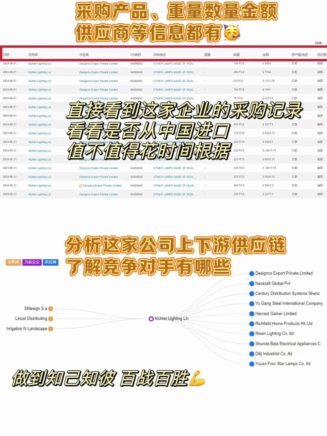 ?想要找制造商的外贸人看过来?