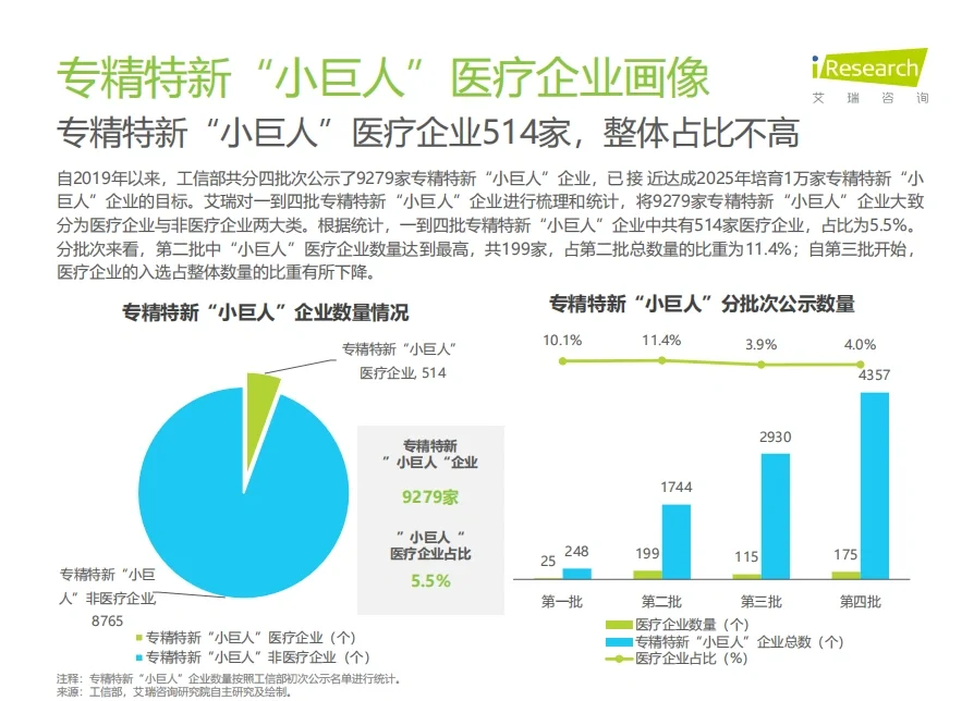 中国“专精特新”企业发展研究报告--医疗篇