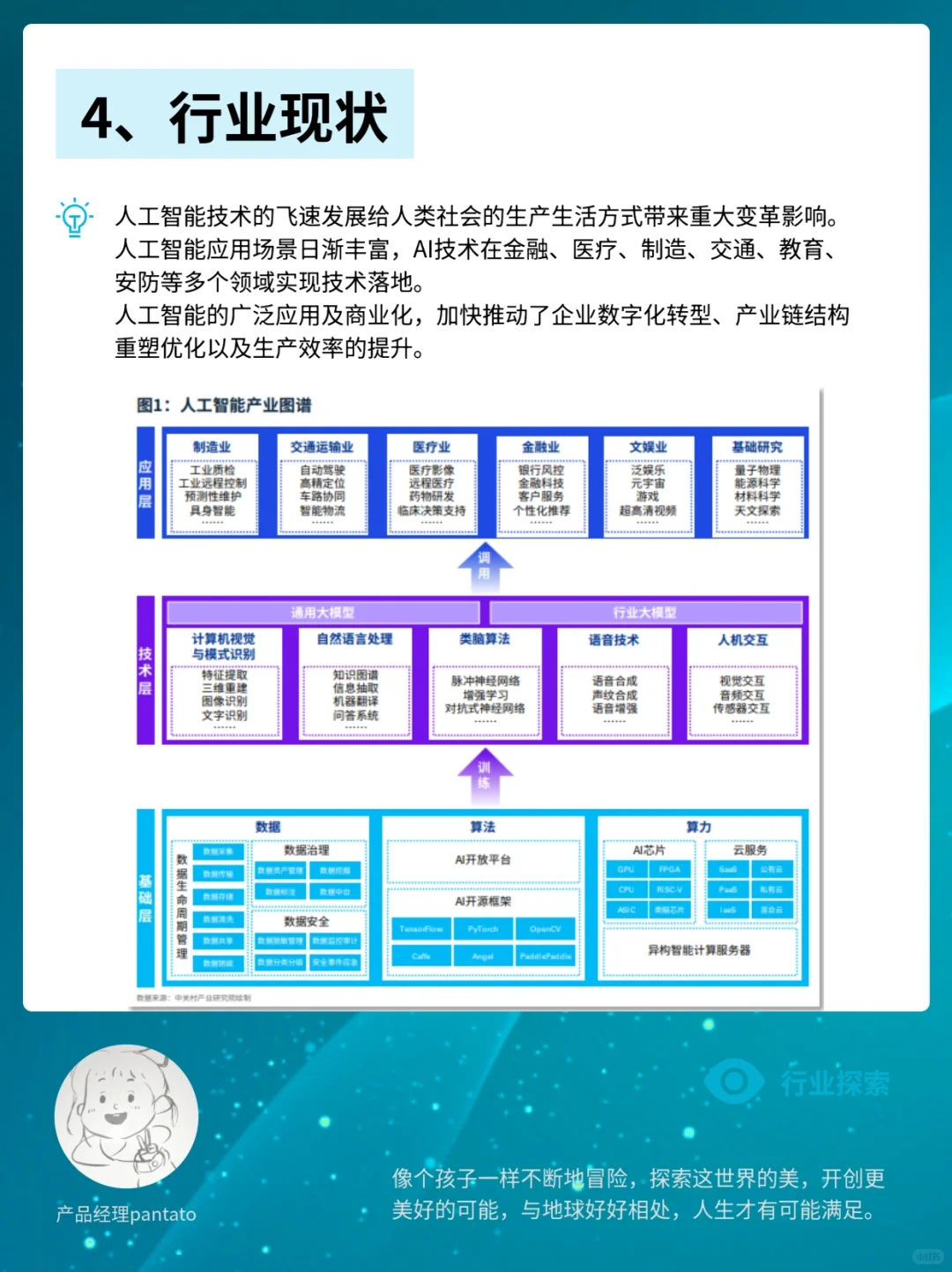 一文带你了解最?的AI｜科技行业扫盲