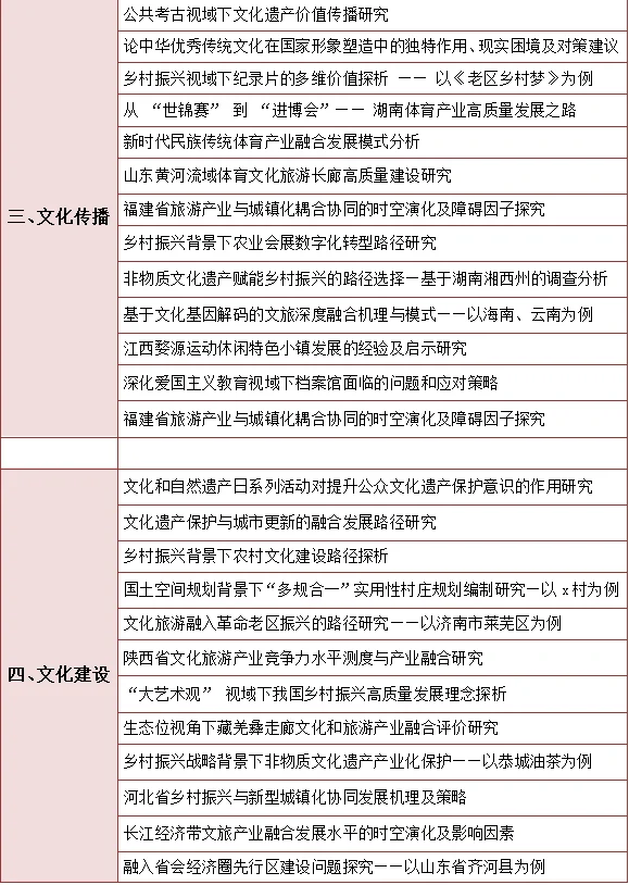 文化产业管理的宝子一定要刷到啊?
