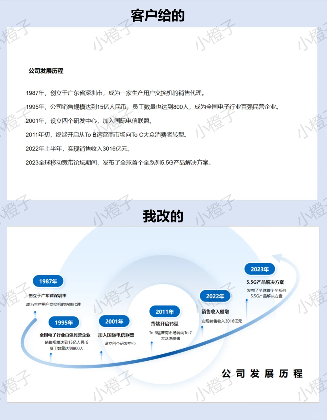 如何用好看的时间轴来排版设计PPT？