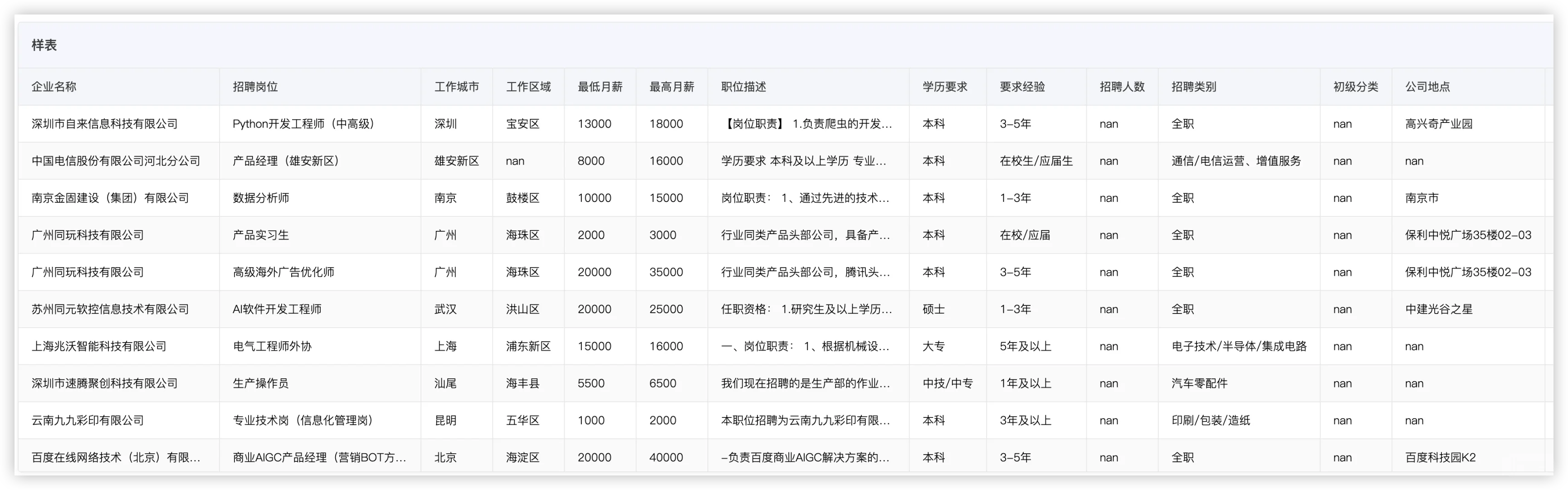 我们收集了160万条人工智能招聘大数据！