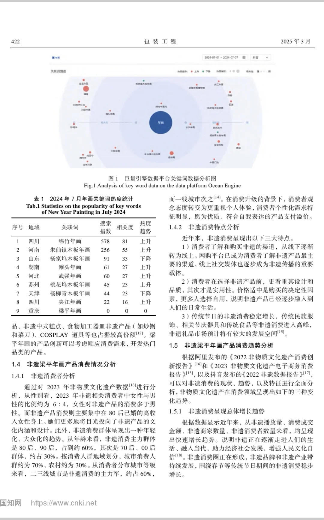 ?数字文化×非遗×年画产品创新