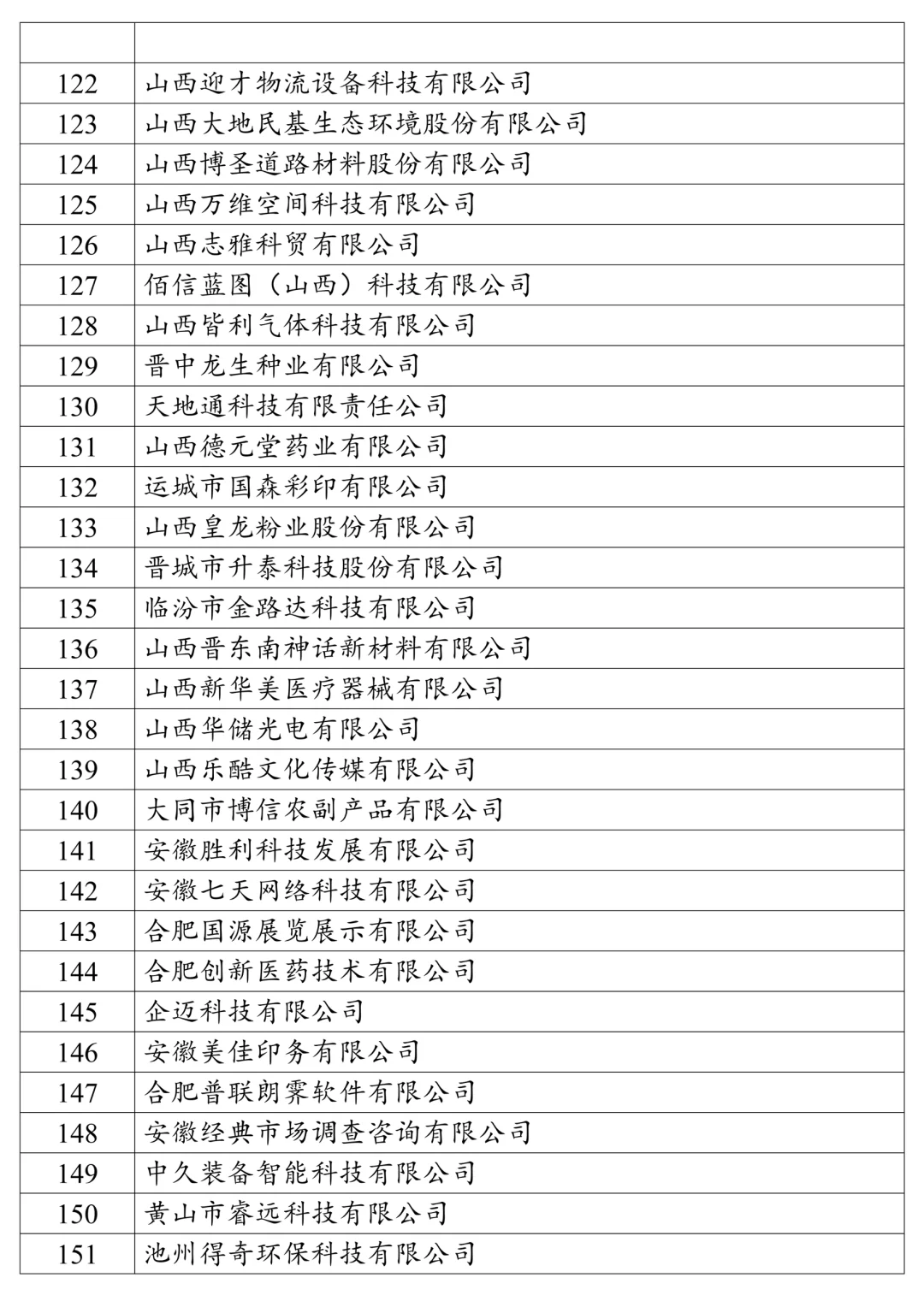 2025论文案例公司推荐｜国内200家中小企业