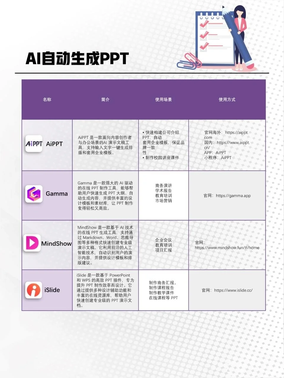 AI工具分享，你认识几个，又使用过几个？