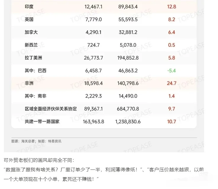 为什么外贸生意越来越不好做？