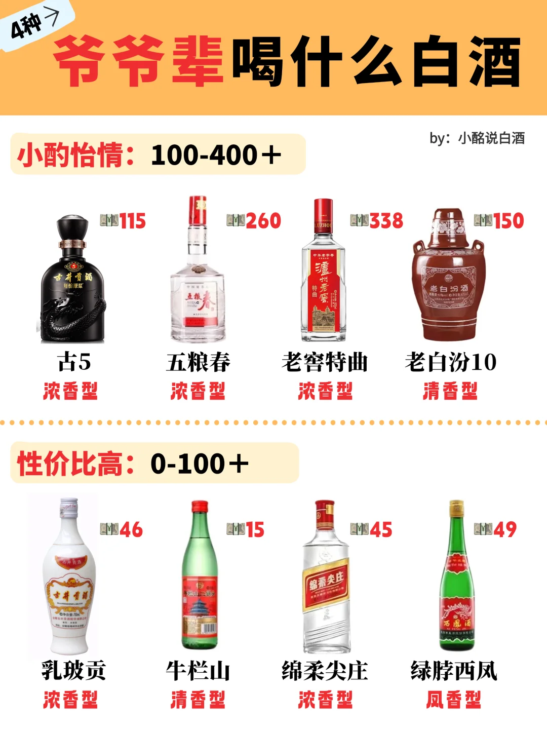 爷爷辈都喝什么白酒❓预算15-2000➕