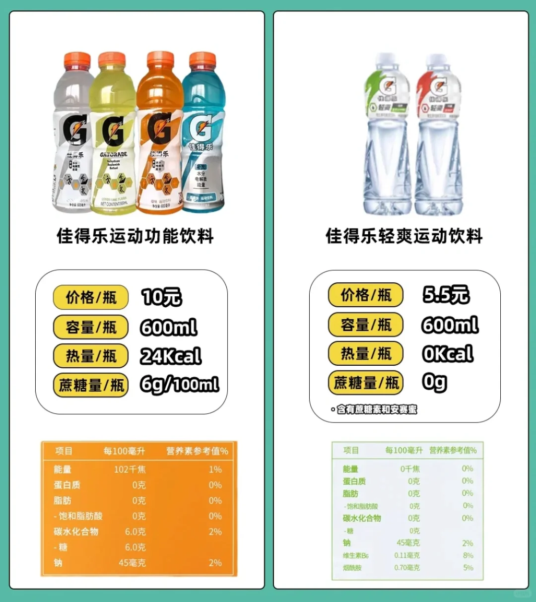 羽毛球友们打羽毛球都喝啥？吃啥？！