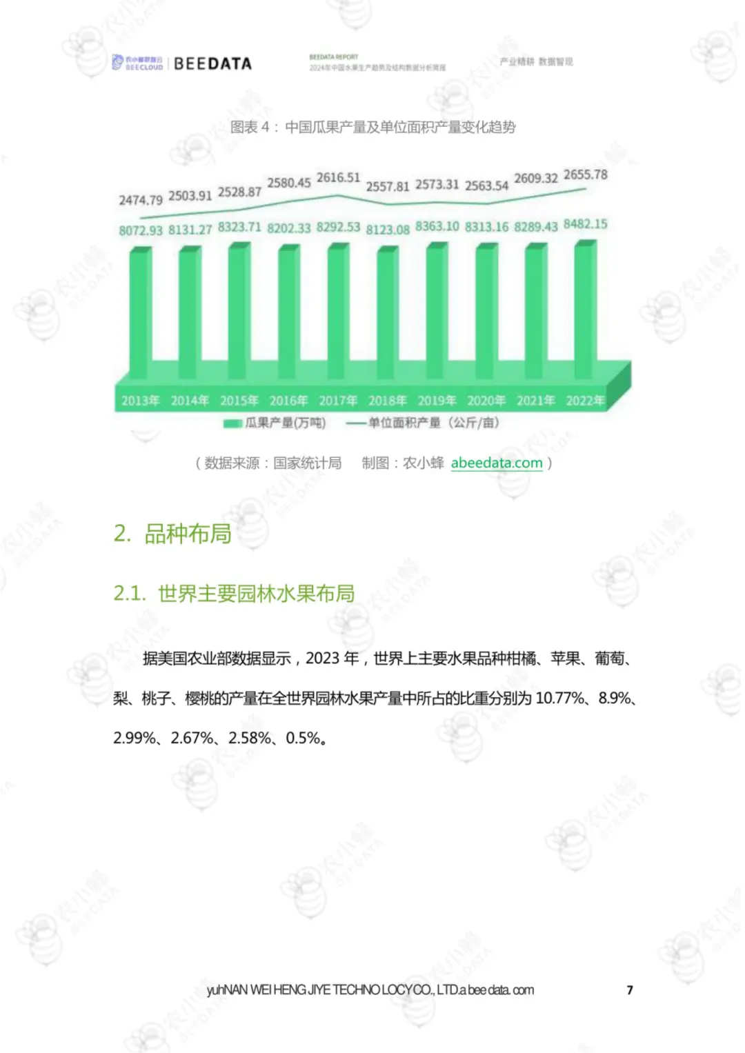 23 页报告 | 中国水果生产趋势分析
