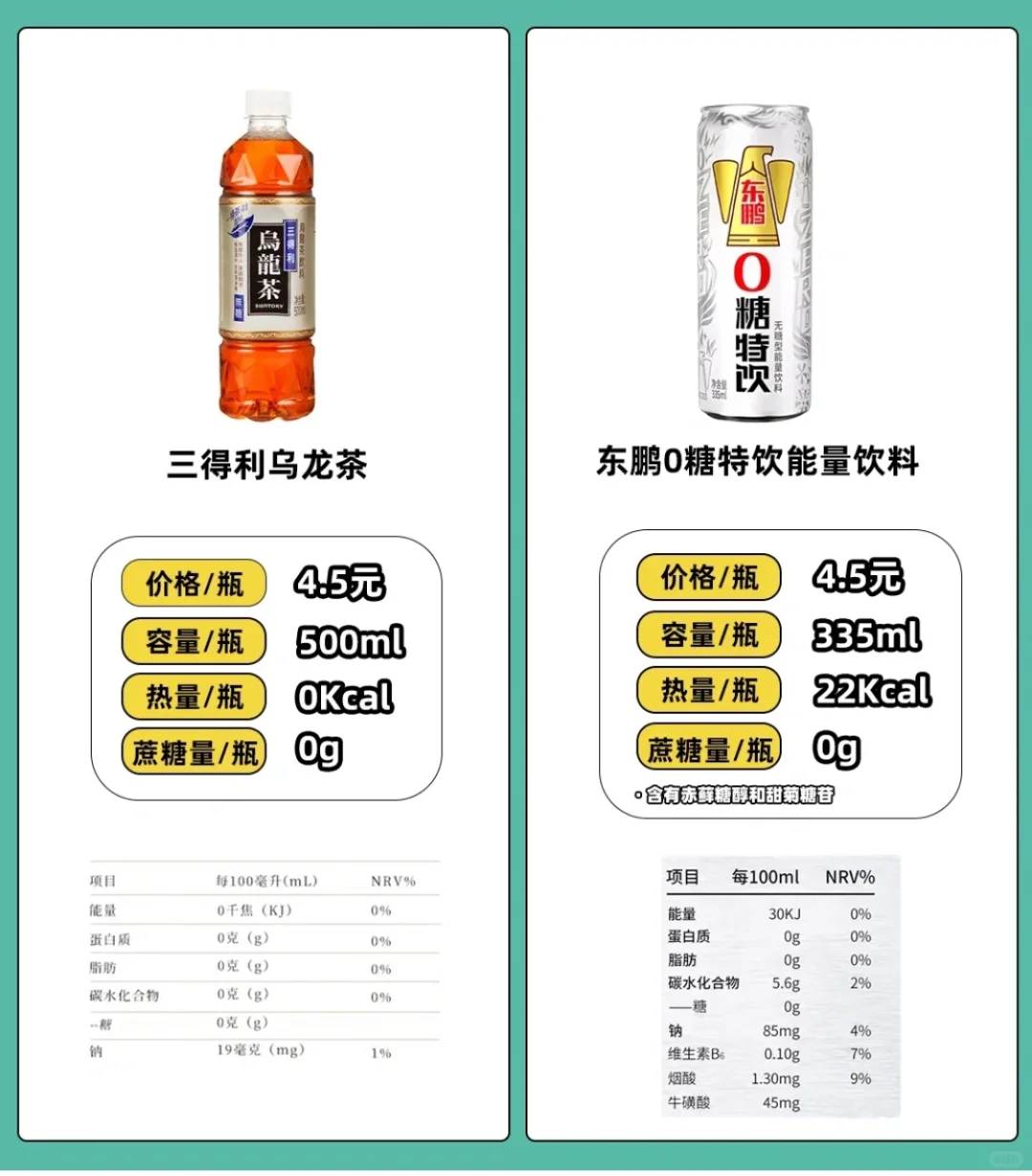 羽毛球友们打羽毛球都喝啥？吃啥？！