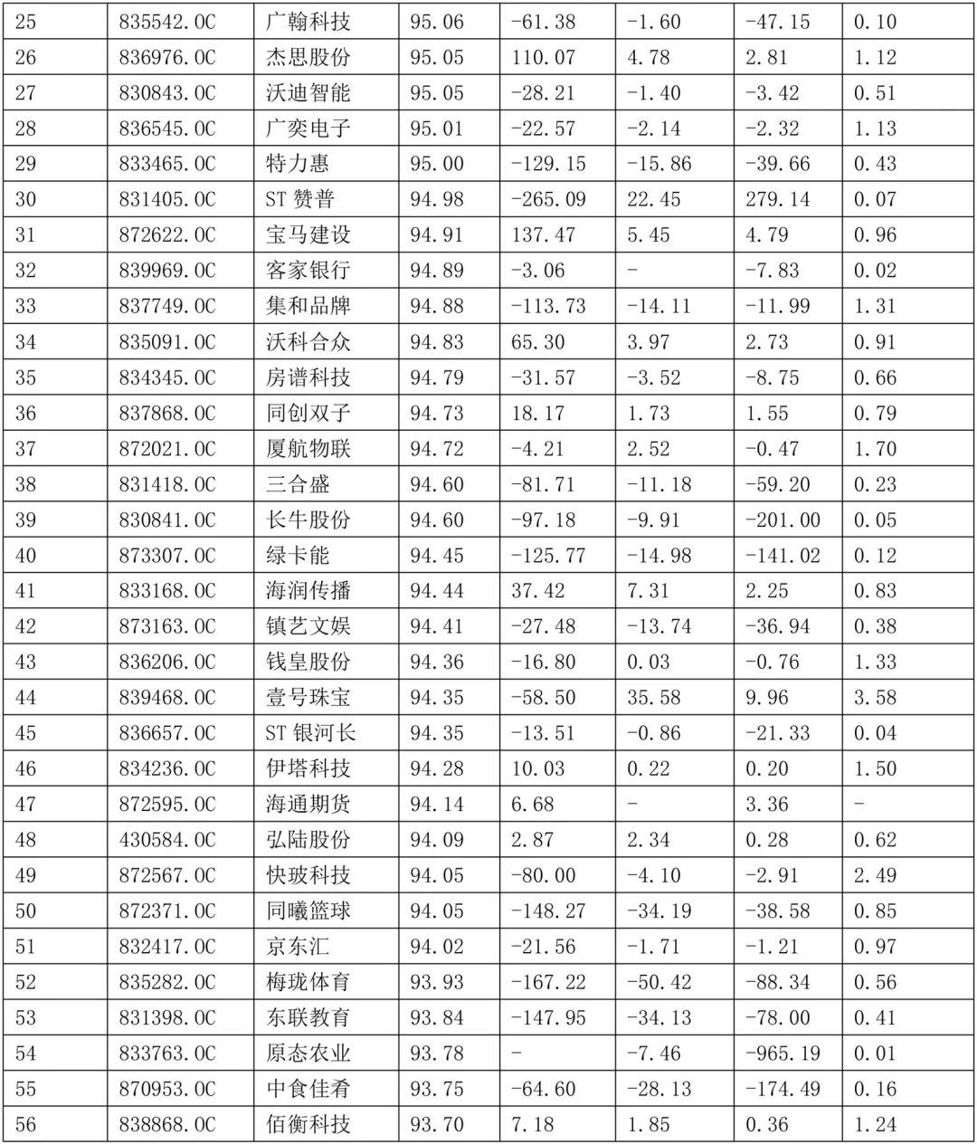 2024年毕业论文中小企业公司案例选题参考