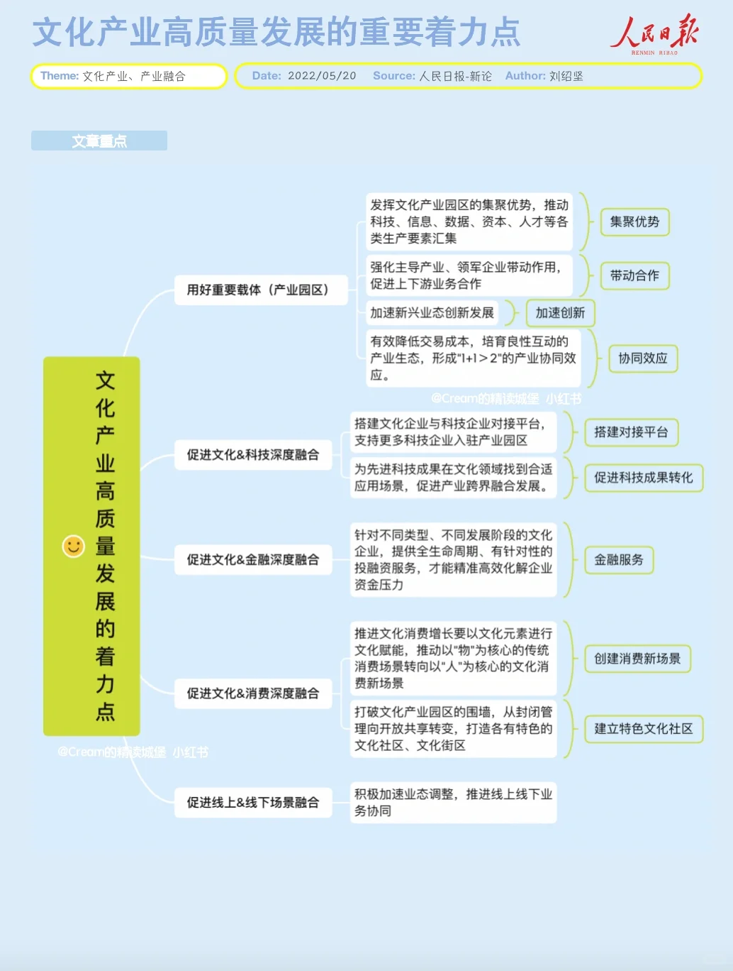 这篇文化产业写的太好了?值得背诵！?