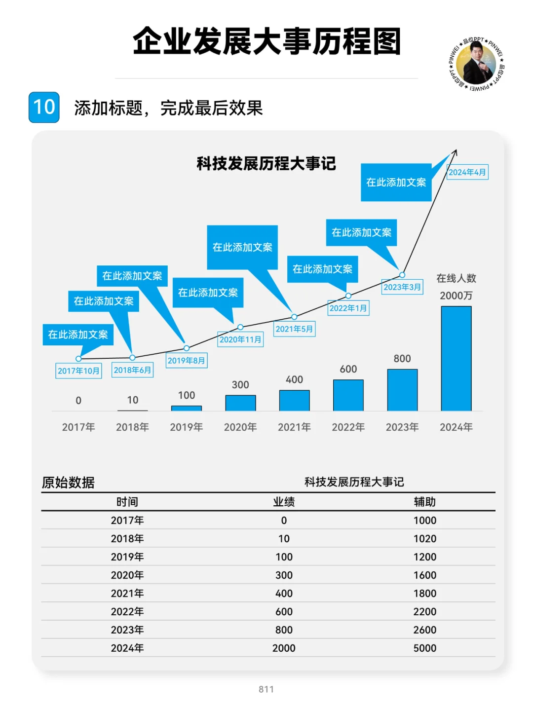 企业发展大事历程图