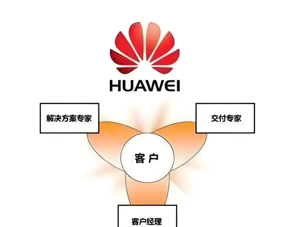 华为客户为中心核心价值
