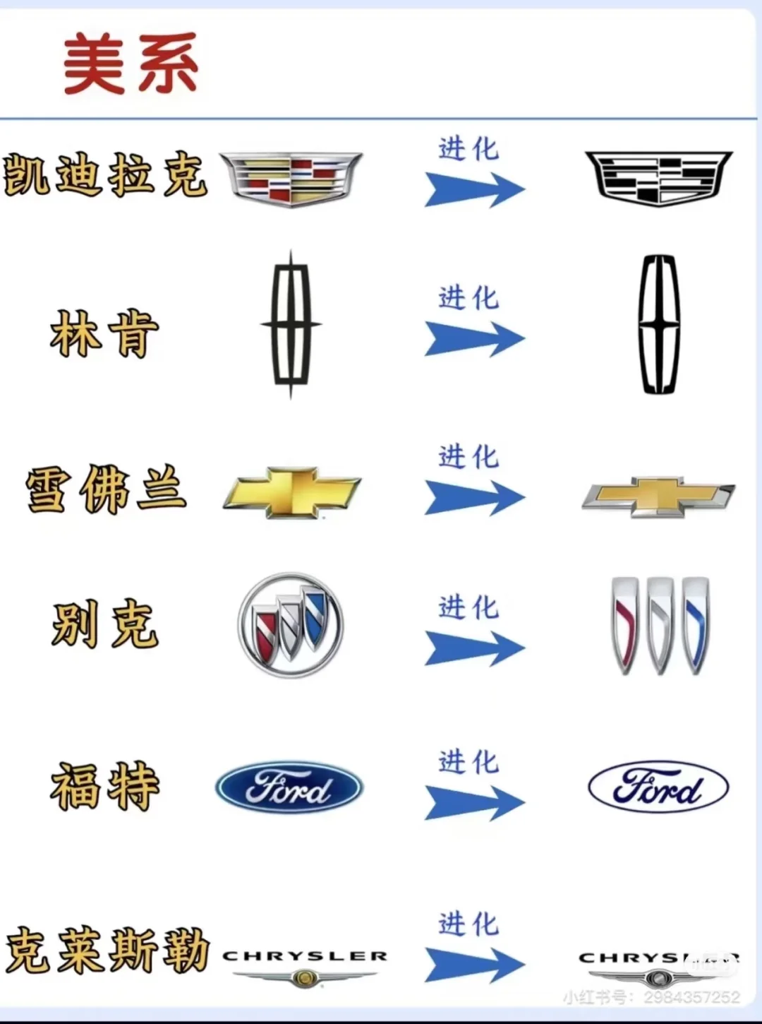 汽车品牌发展史✅车标进化你认识几个？
