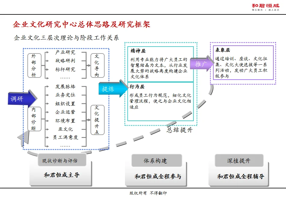 企业文化是什么？三张图讲清楚