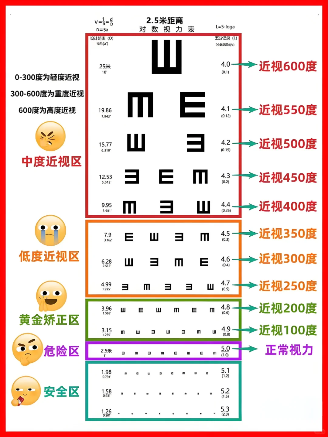 震惊！视力表上的数字藏着这么大的秘密?