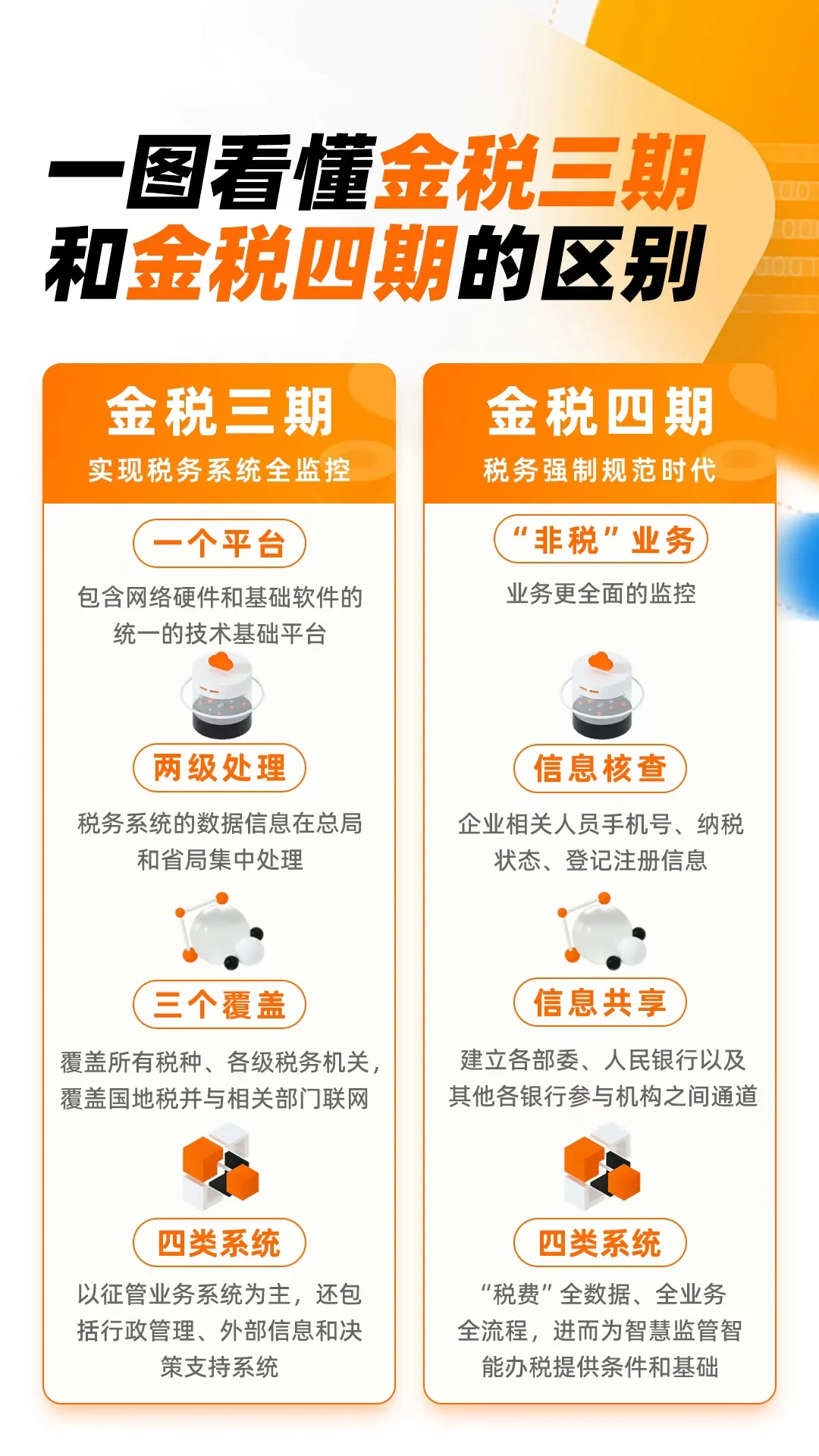 10分钟为您的企业做一次全面“体检”！！！