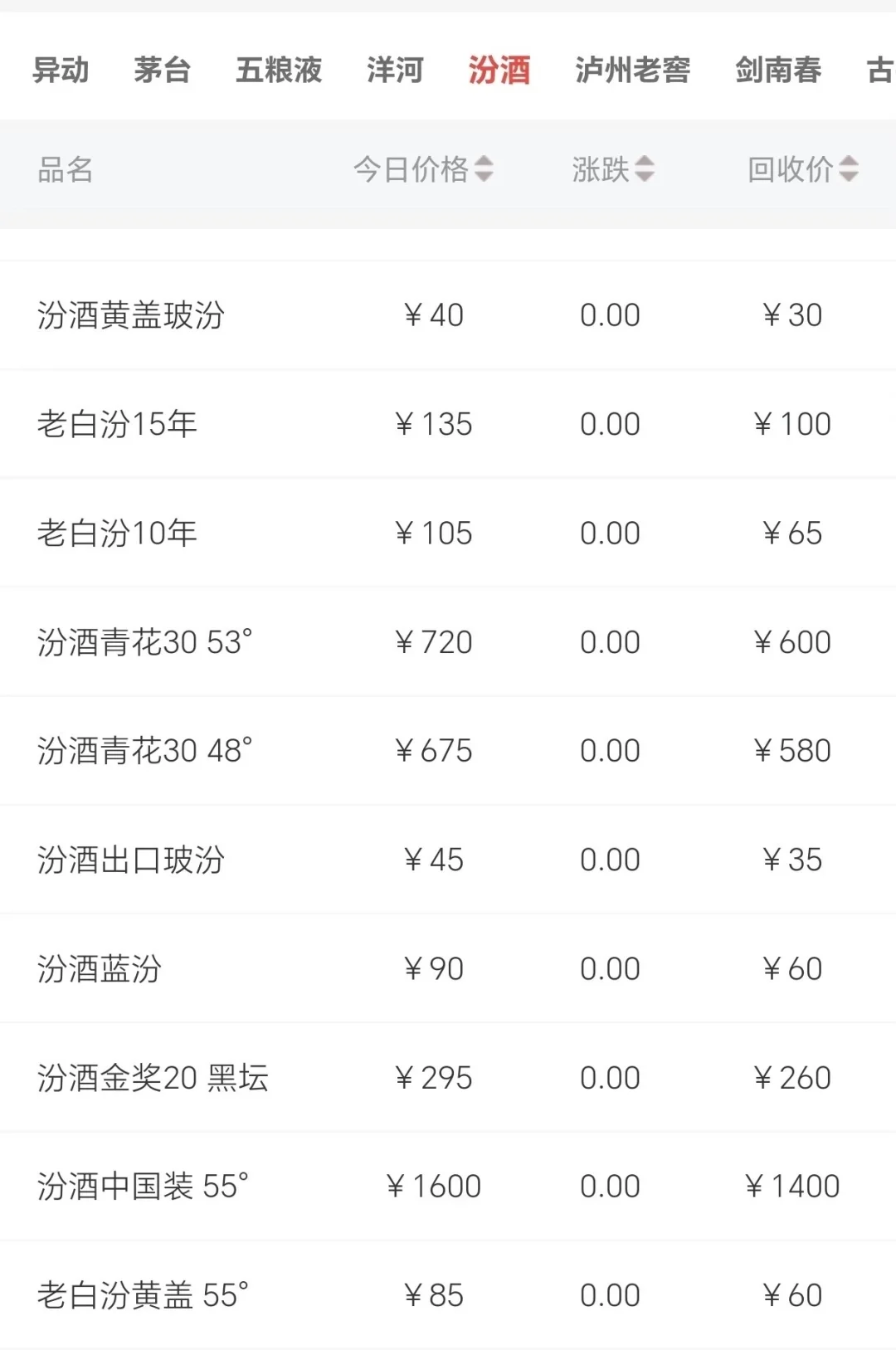 ☎️专业回收名酒老酒 回收大量杂牌酒抵账酒